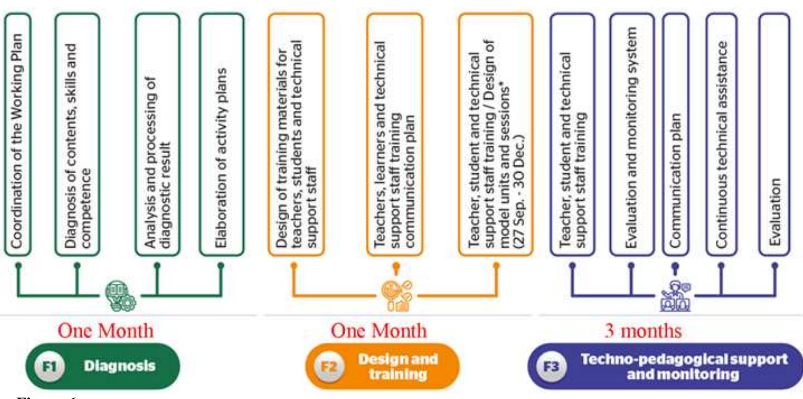 (PDF) Teaching and Learning Techniques for the Online Environment. How ...