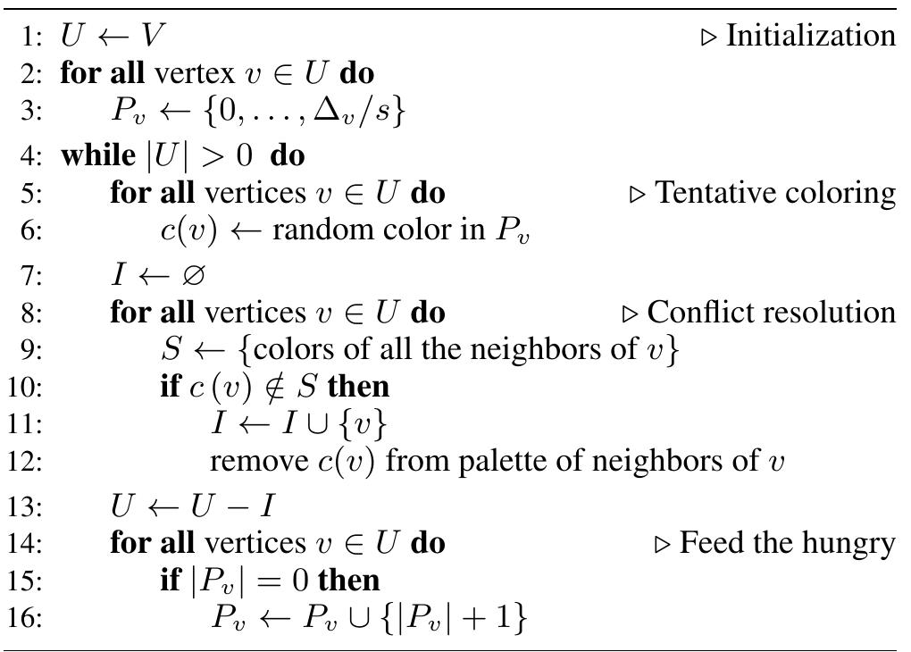 Algorithm 2 vivace graph coloring procedure [grable and pan-
