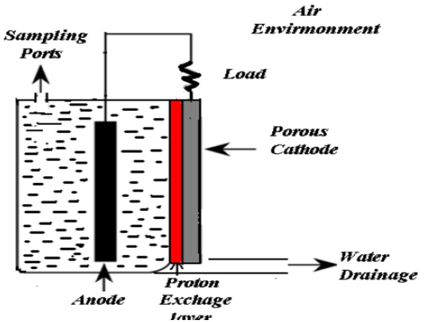 Figure 2 - from Microbial Fuel Cell: Design and Operation