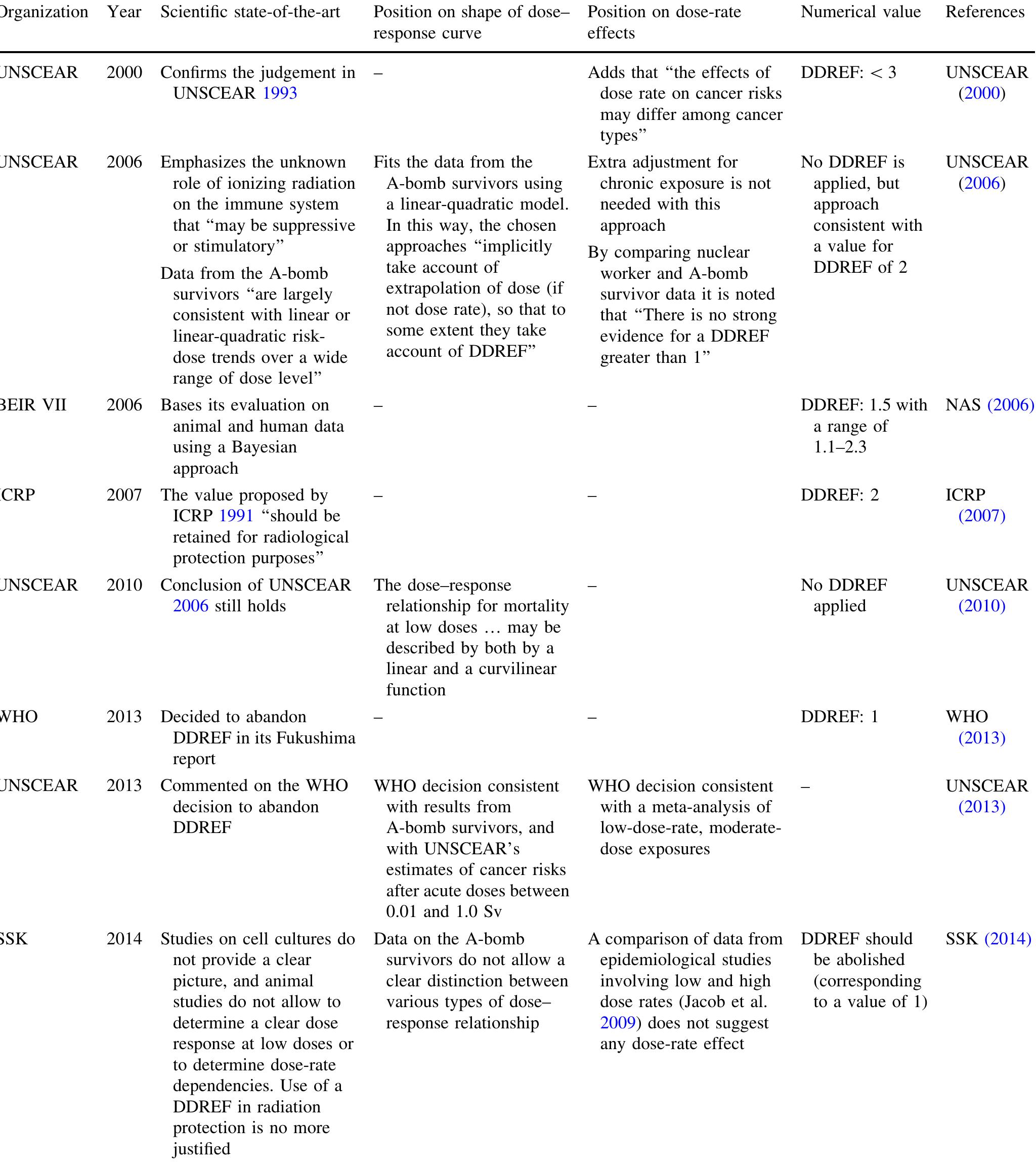 Dref Reporting Table (PDF) Dose and dose-rate effects of ionizing radiation: a discussion in ...