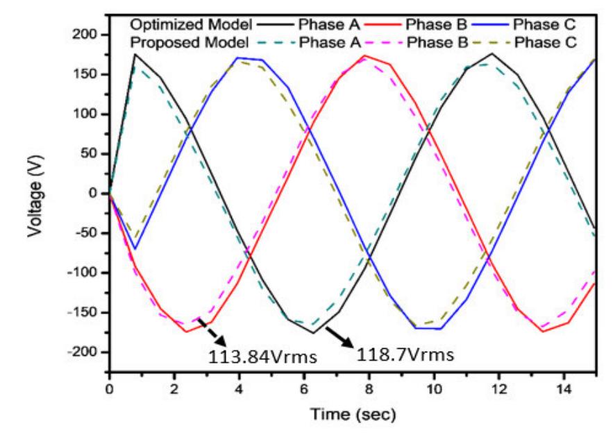 Back emf comparison.