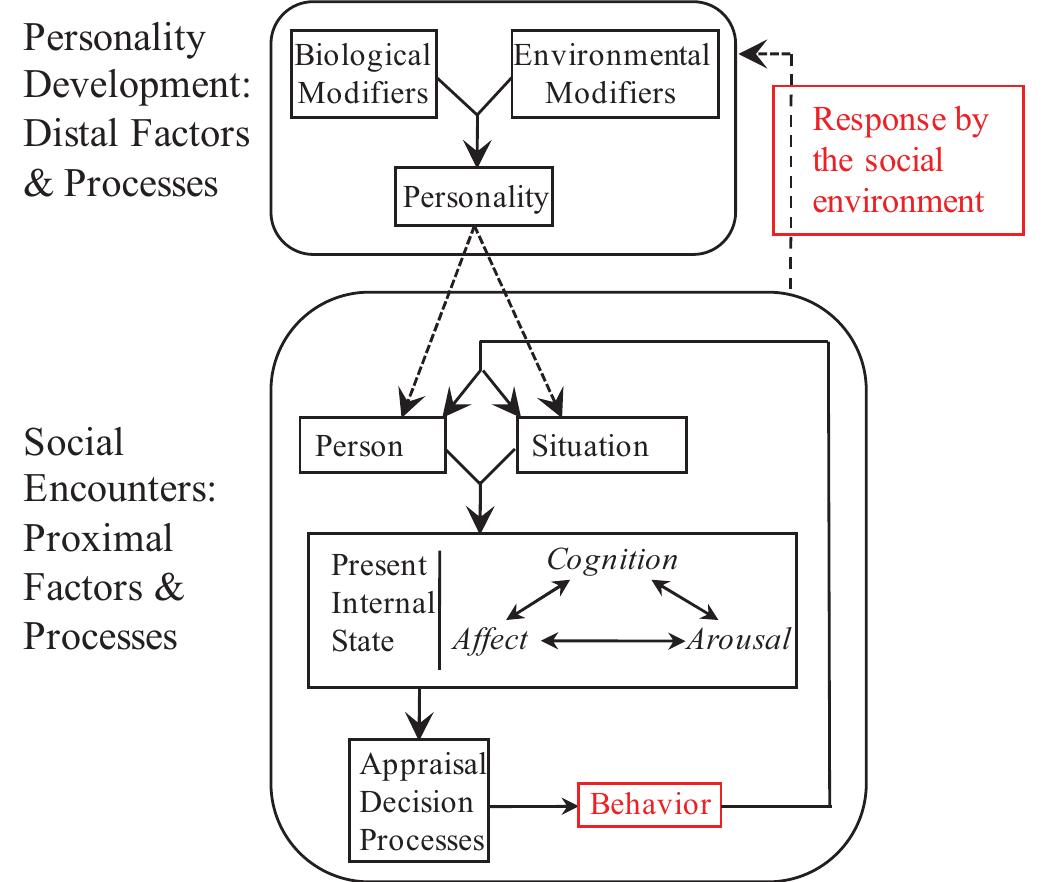 (PDF) Media Violence and the General Aggression Model