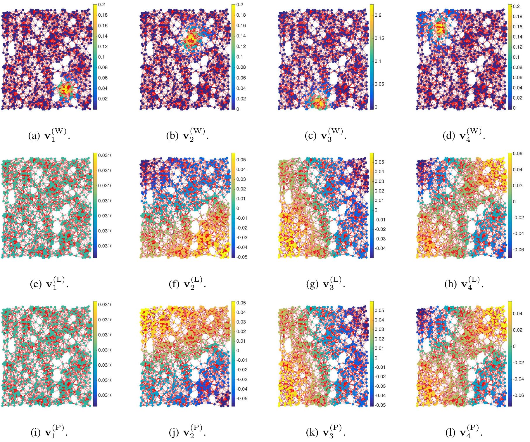 Graph Vw Pattern Graph fourier bases of a geometric graph. vw localizes in
