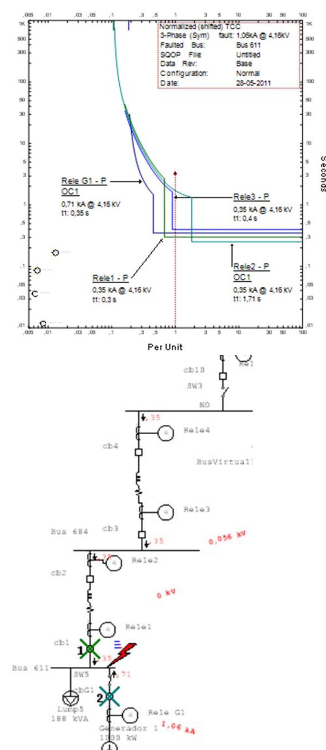 Relay Tcc Example (PDF) Methodology and Design of an Adaptive Overcurrent Protection for ...