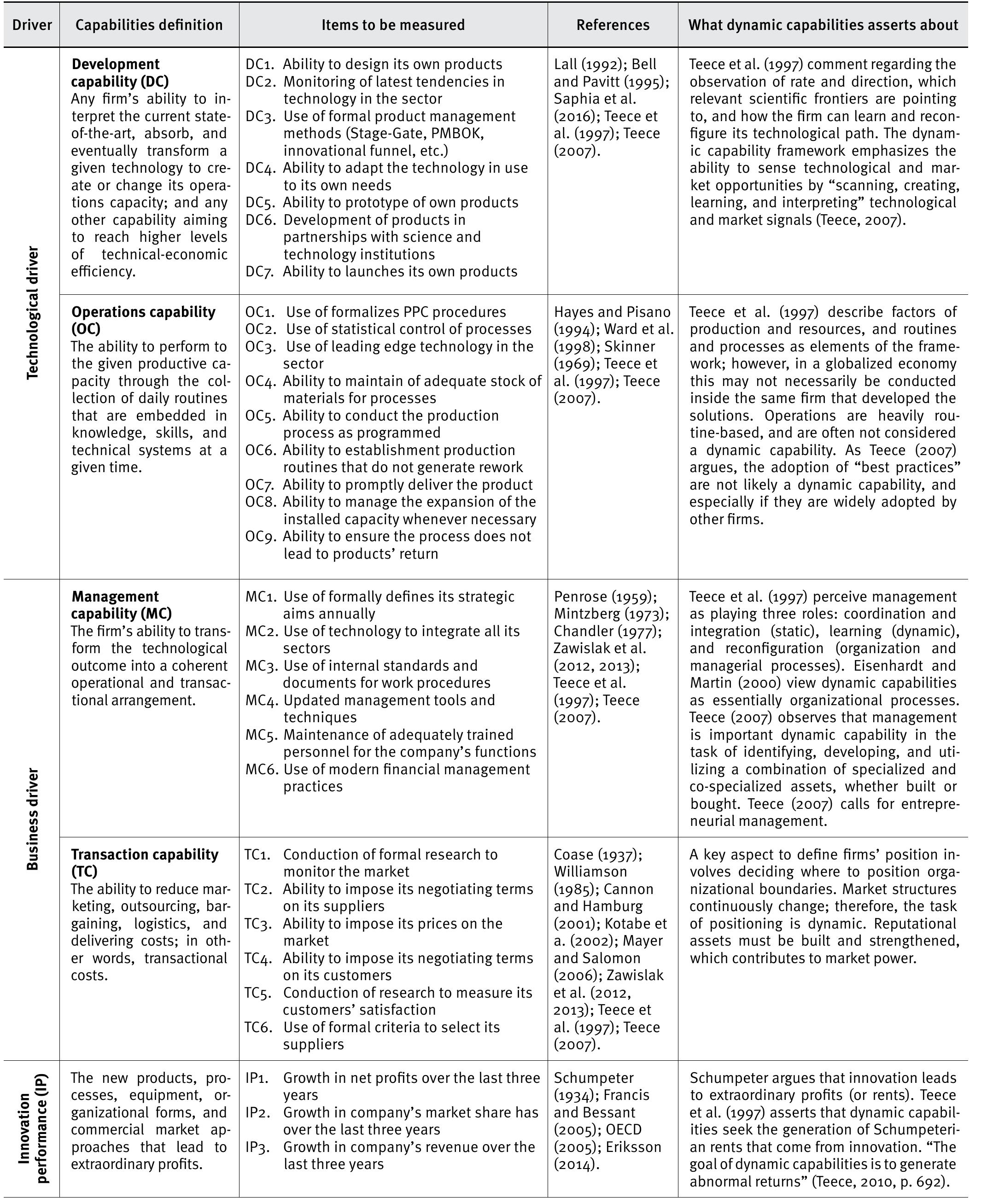 (PDF) Innovation and Dynamic Capabilities of the Firm: Defining an ...
