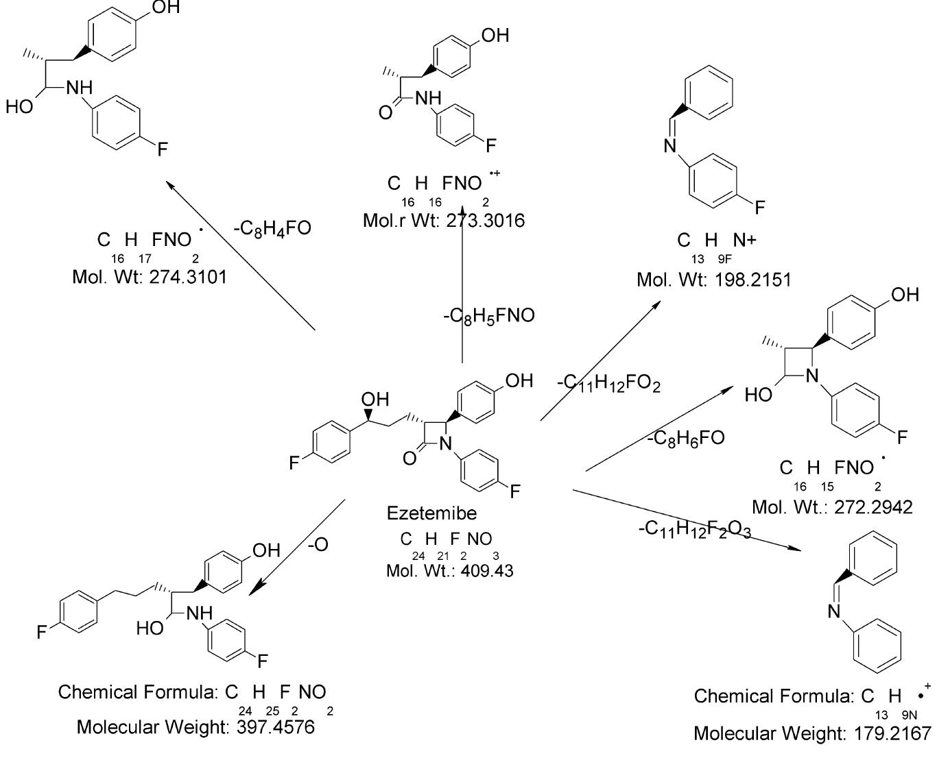 Proposed fragmentation mechanisms of ([m—h]~ ) from