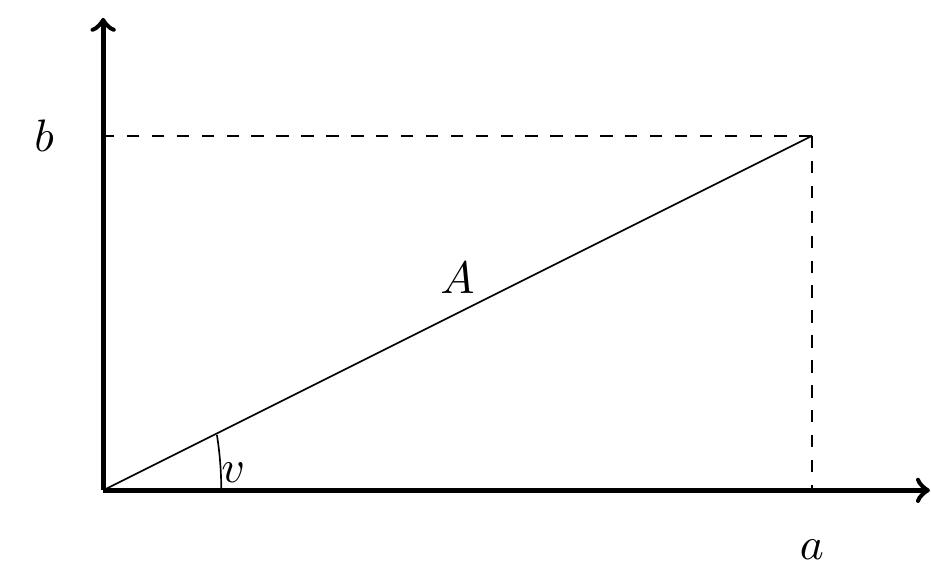 Complex Point Line Form (PDF) An Introduction to the Algebra of Complex Numbers and the ...