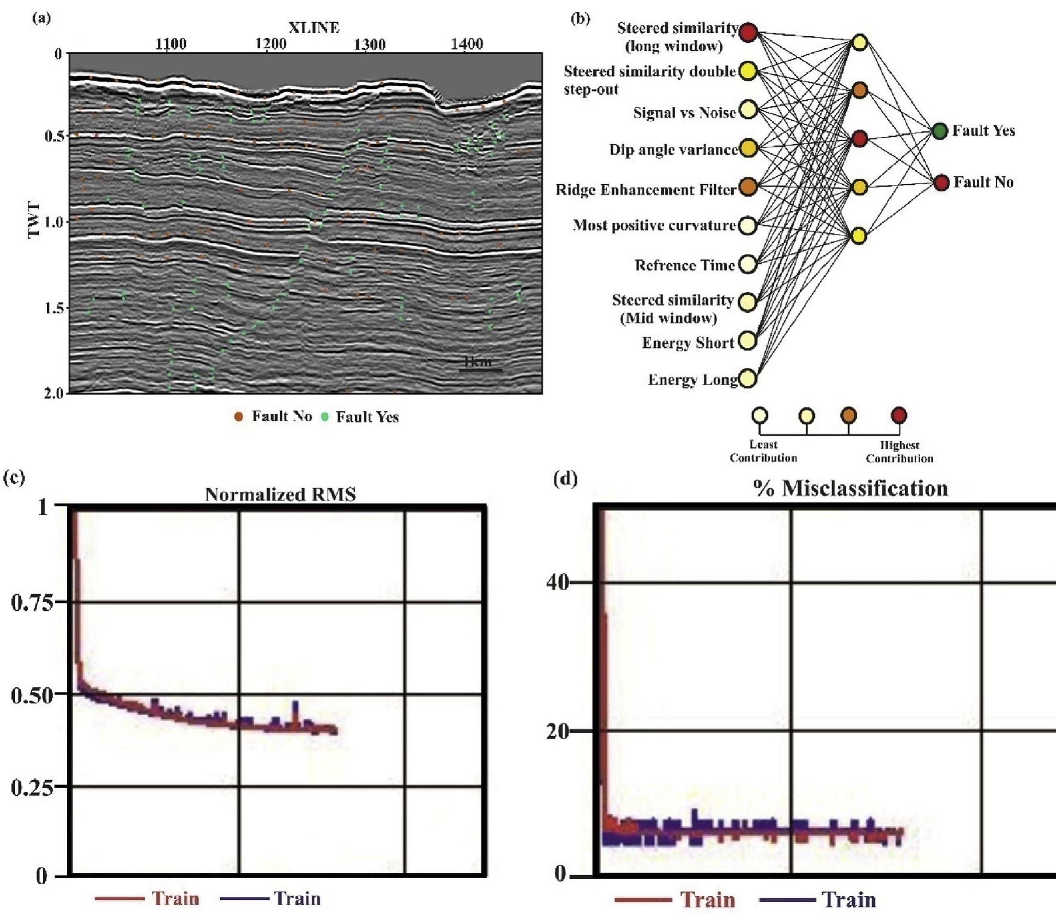 (PDF) Enhanced structural interpretation from 3D seismic data using ...