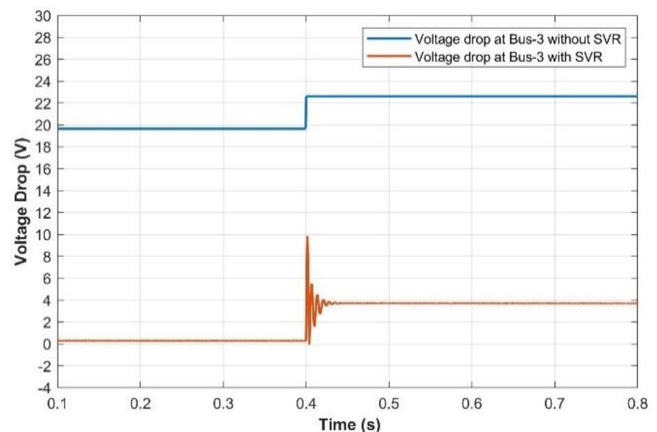 Bus-3 voltage drop comparison at step increase load
