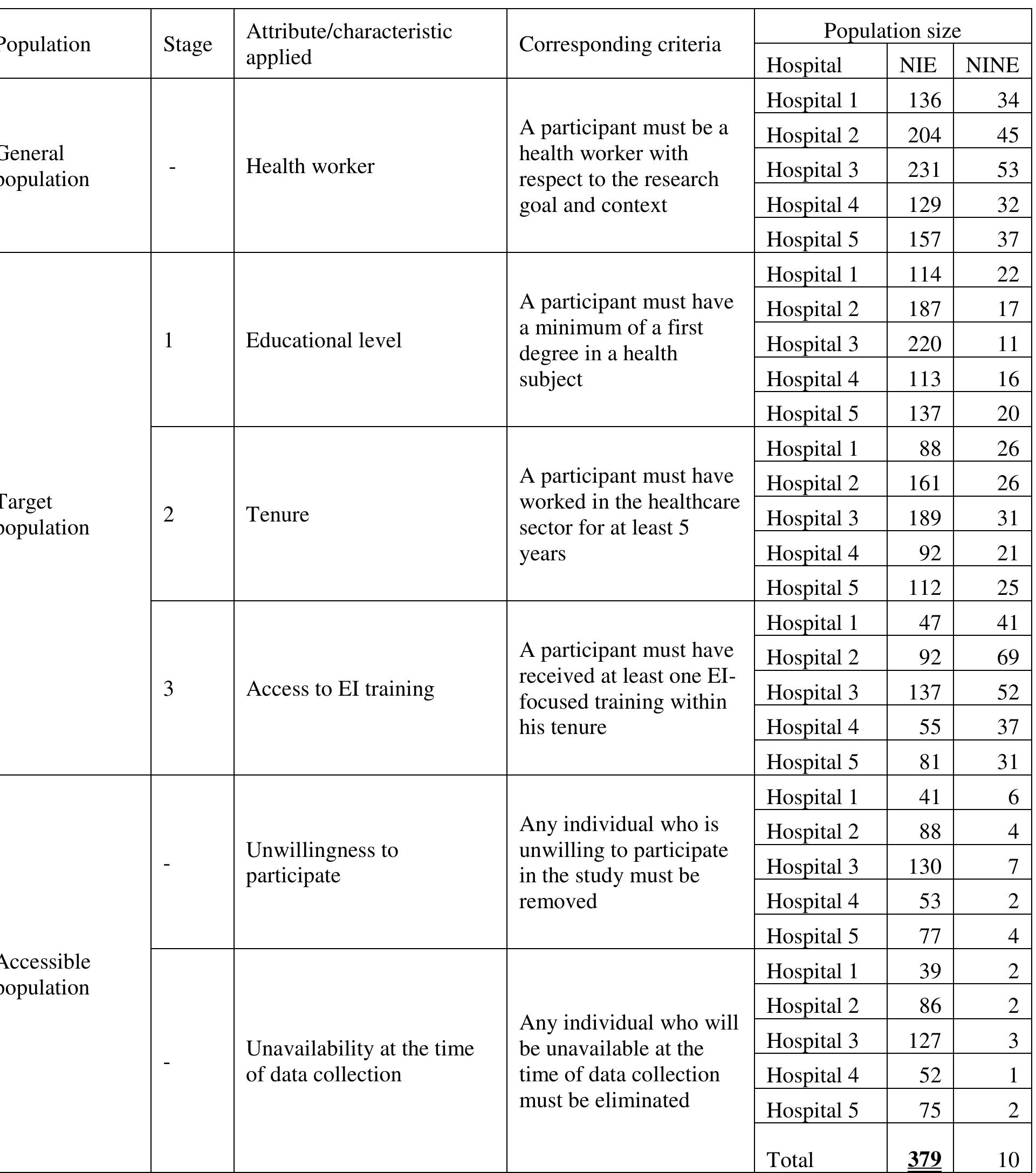(PDF) General, Target, and Accessible Population: Demystifying the ...