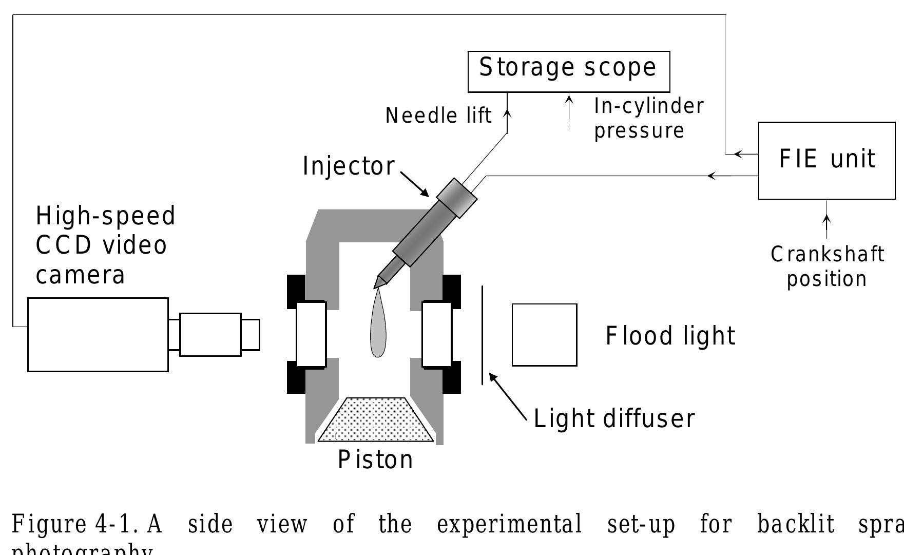 PDF) Combustion processes in a diesel engine