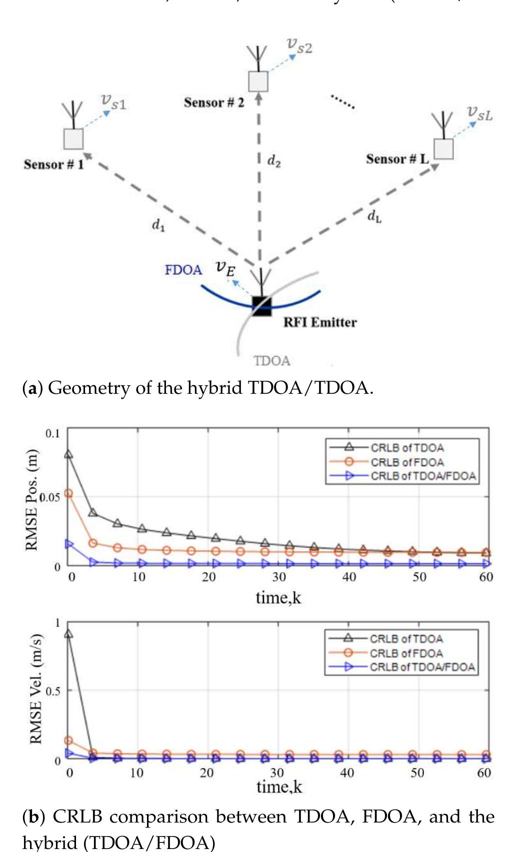 (PDF) A Survey for Recent Techniques and Algorithms of Geolocation and ...