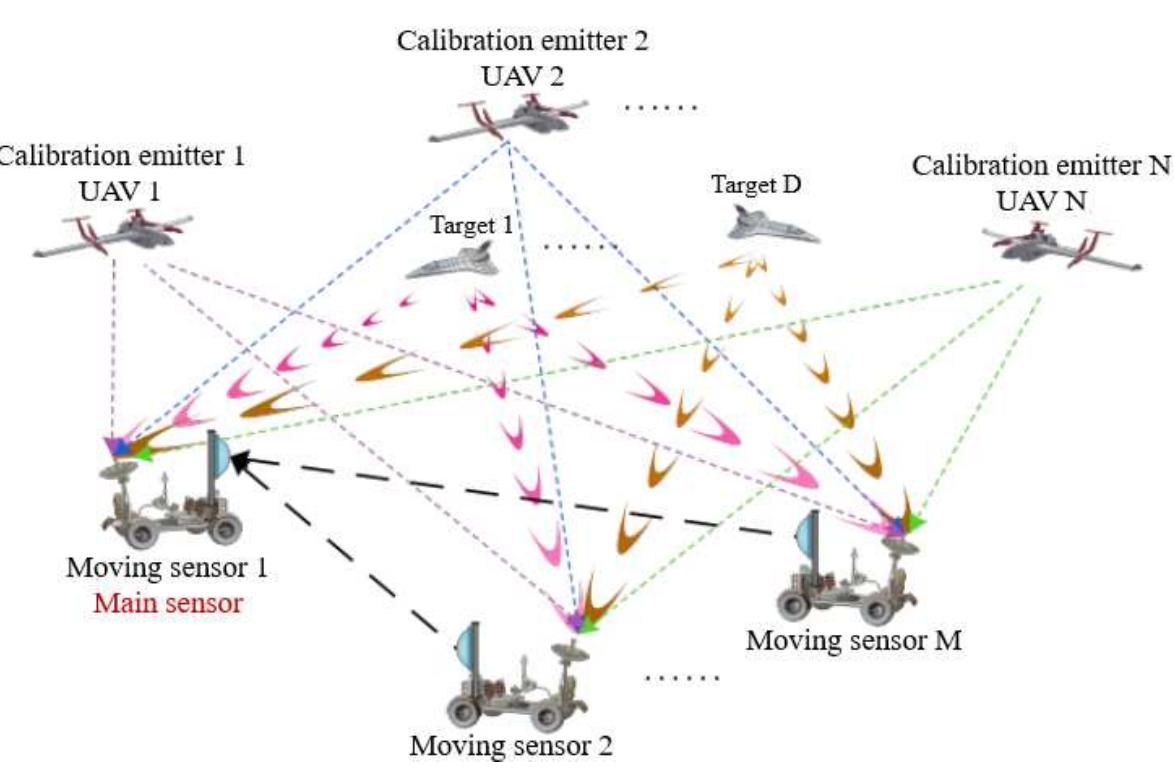 (PDF) A Survey for Recent Techniques and Algorithms of Geolocation and ...