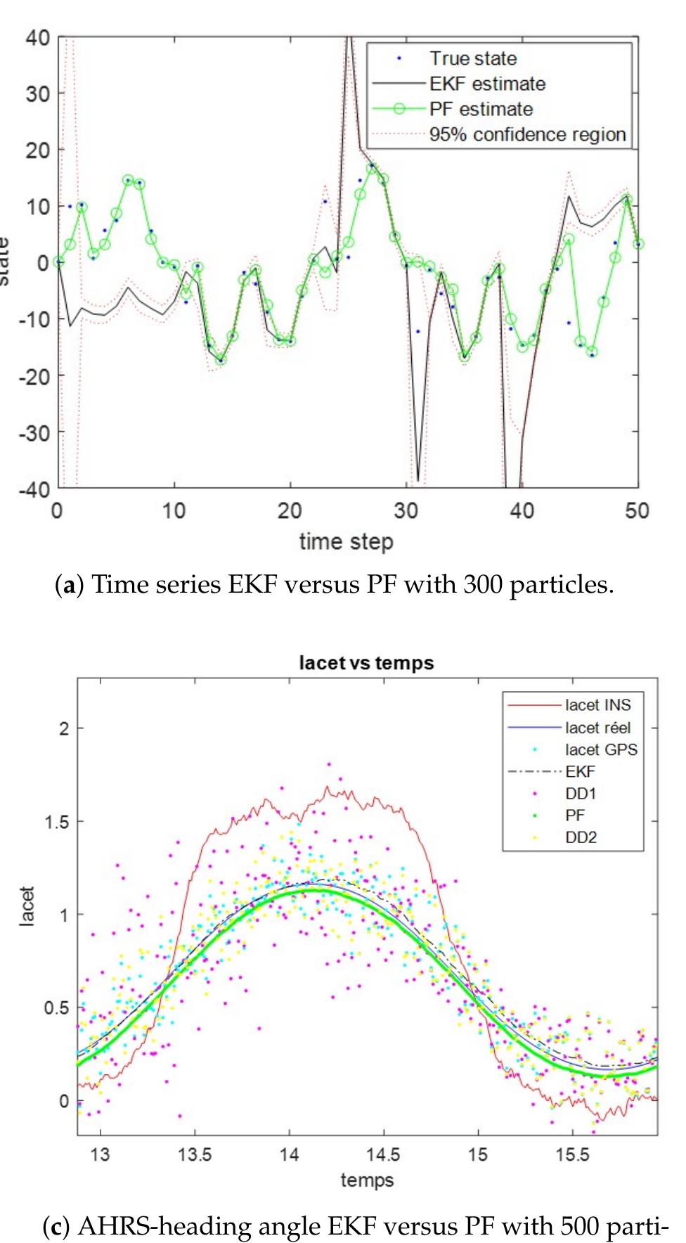 (PDF) A Survey for Recent Techniques and Algorithms of Geolocation and ...
