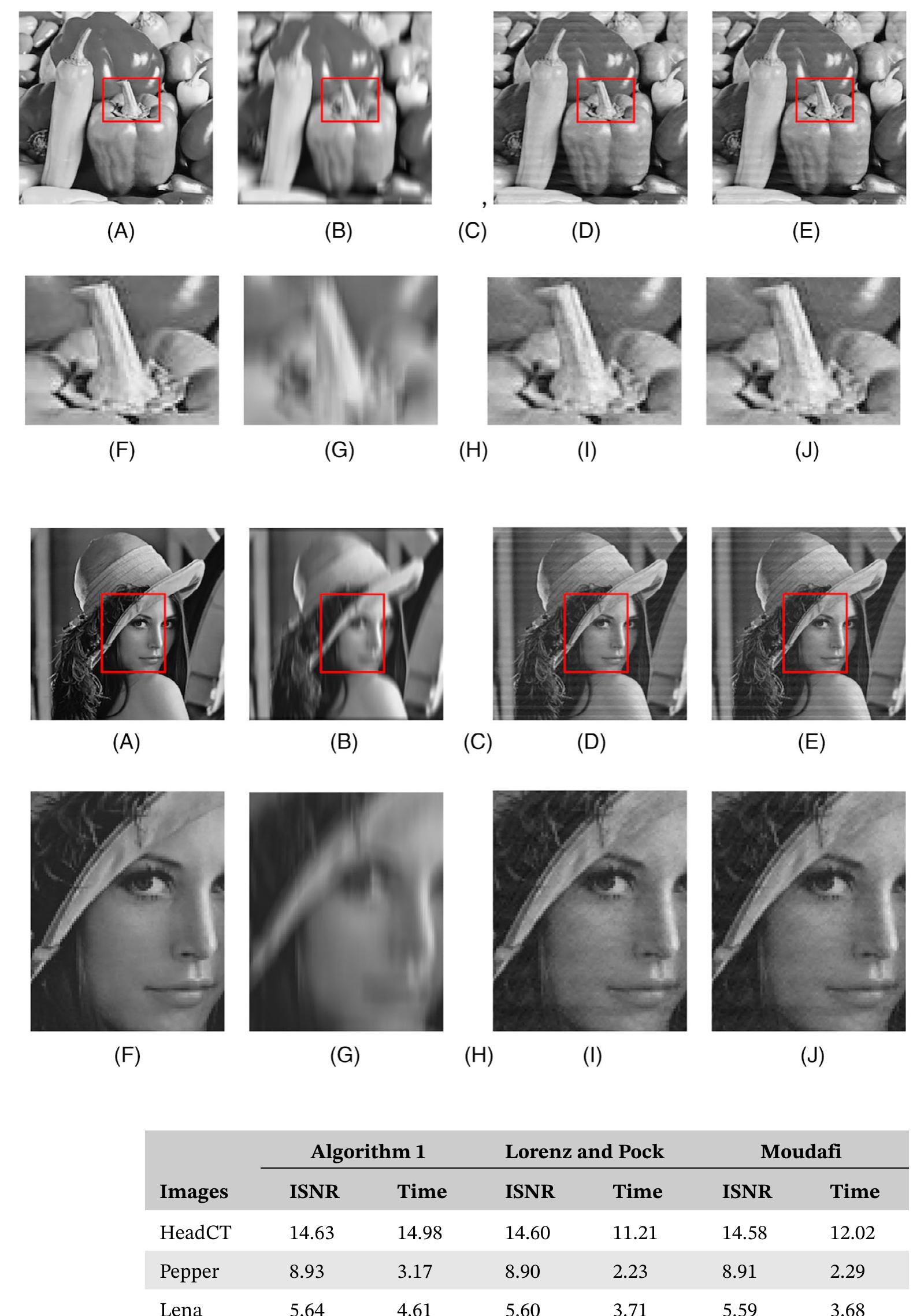 (PDF) Tseng methods with inertial for solving inclusion problems and ...