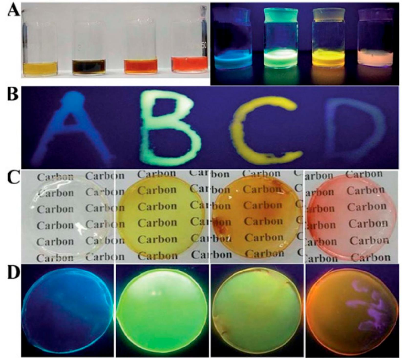 (PDF) Carbon Dot/Polymer Composites with Various Precursors and Their ...