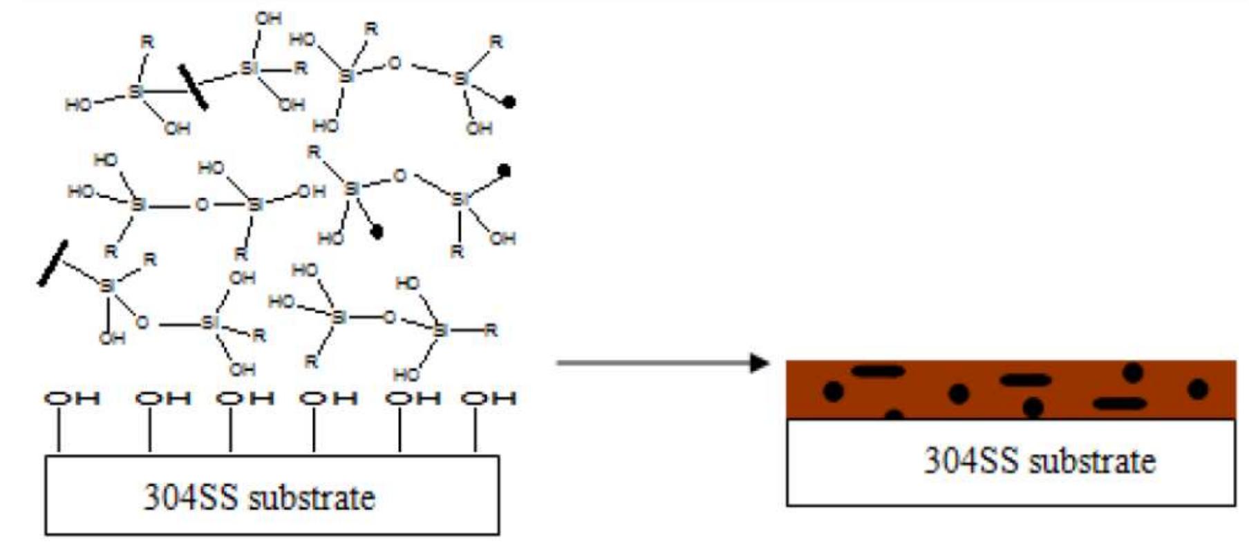 Silane Rec (PDF) Methods of Modifying Anticorrosive Protective Properties of ...