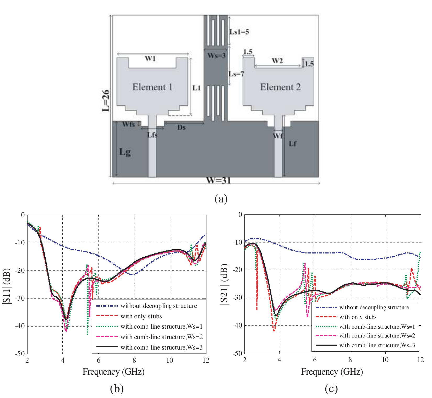 Figure 5 - from Design of High-Isolation Compact Mimo