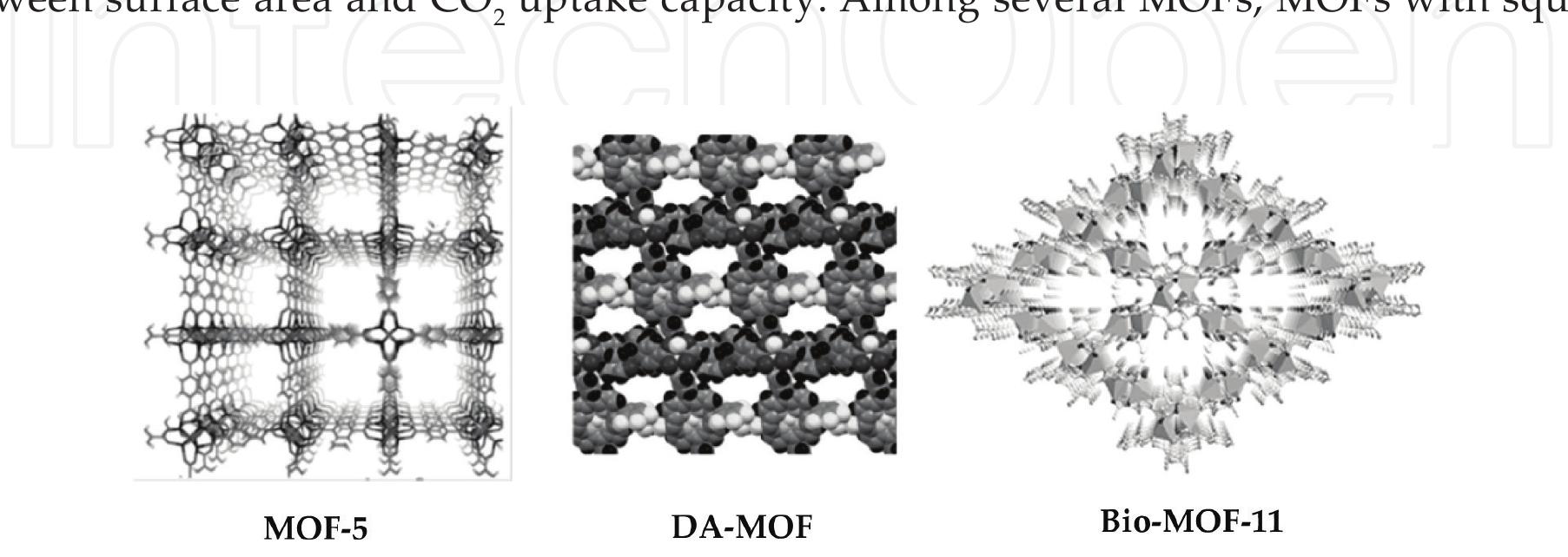 Crystal structure of several mofs, e.g.; mof-5 [24], da-mof