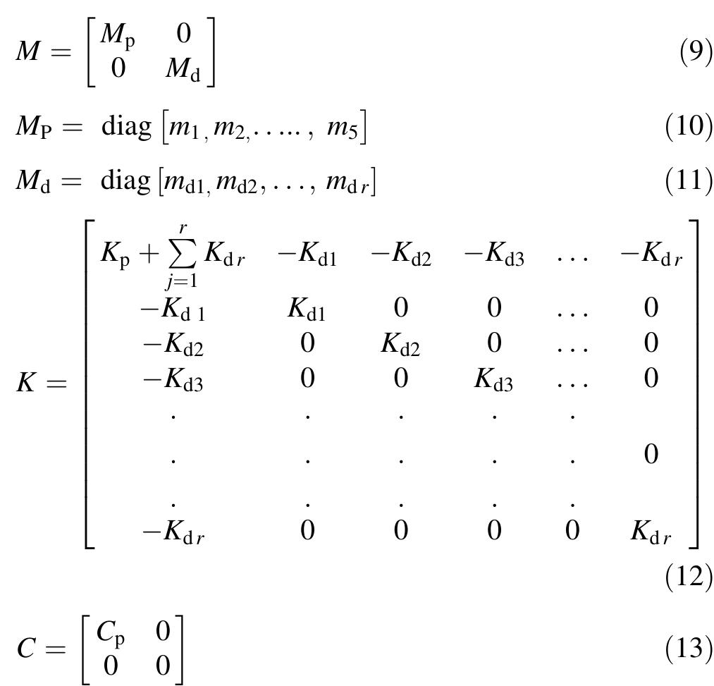 Figure 1 - from Seismic Response of Multi-Story Structure