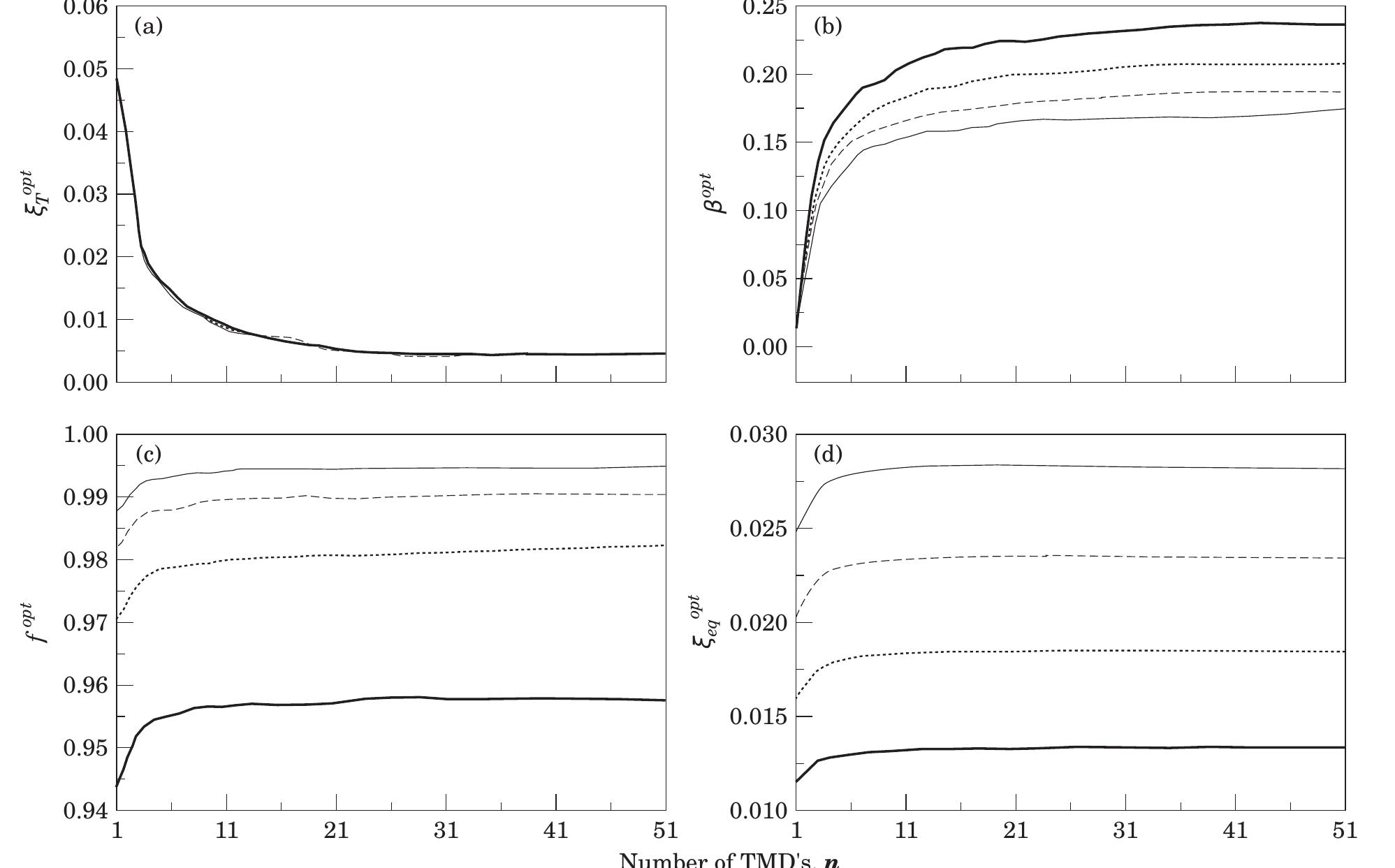 (PDF) Optimum Parameters of Multiple Tuned Mass Dampers for Base ...