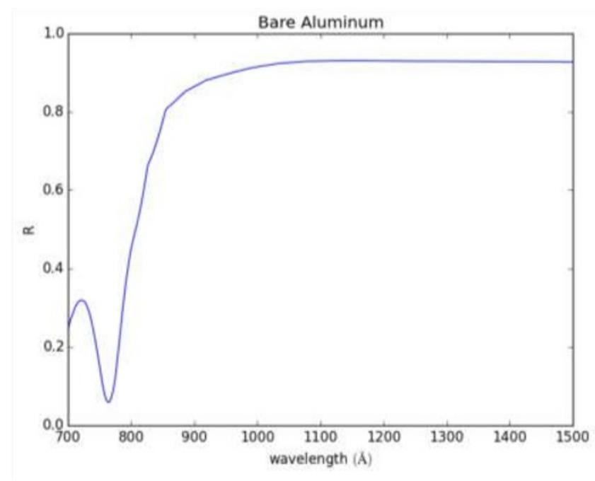 (PDF) Extreme Ultraviolet Application of Carbon Nanotube Structures