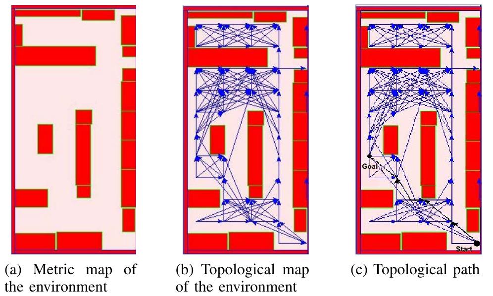 (PDF) Topological Mobile Robot Navigation Using Artificial Landmarks