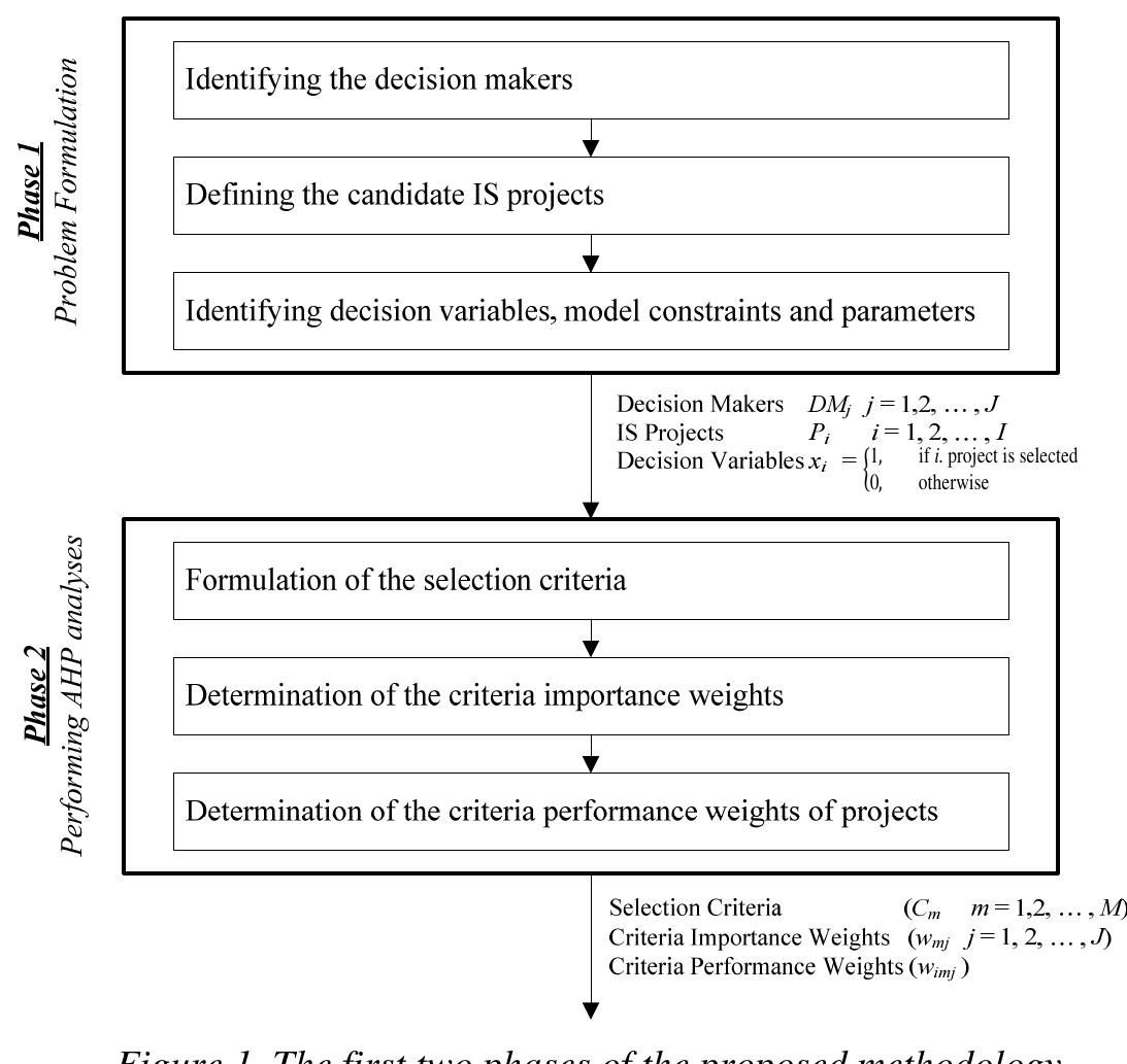 (PDF) A SIMULATION BASED OPTIMIZATION METHODOLOGY for INFORMATION ...