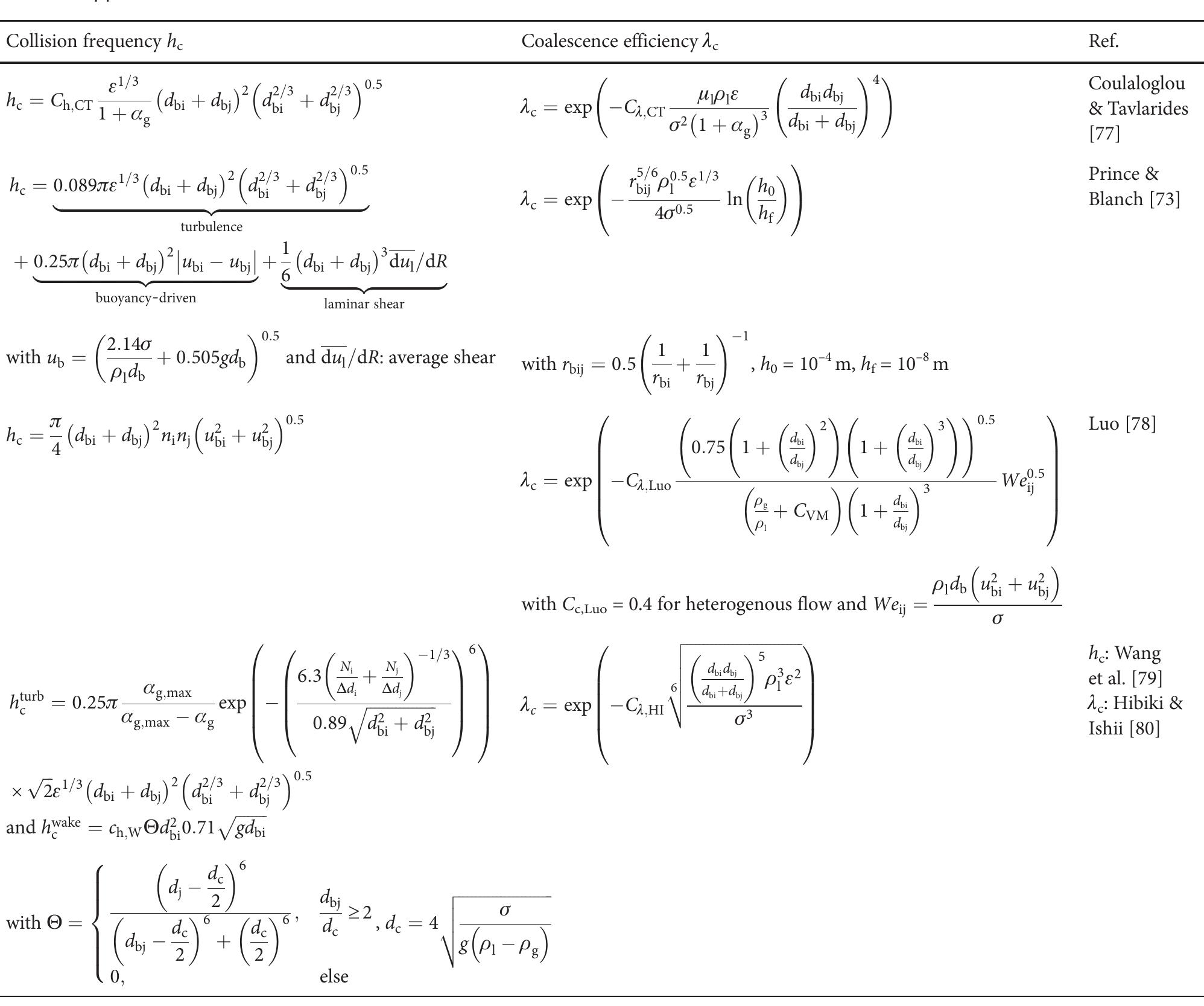 (PDF) Models for the Numerical Simulation of Bubble Columns: A Review