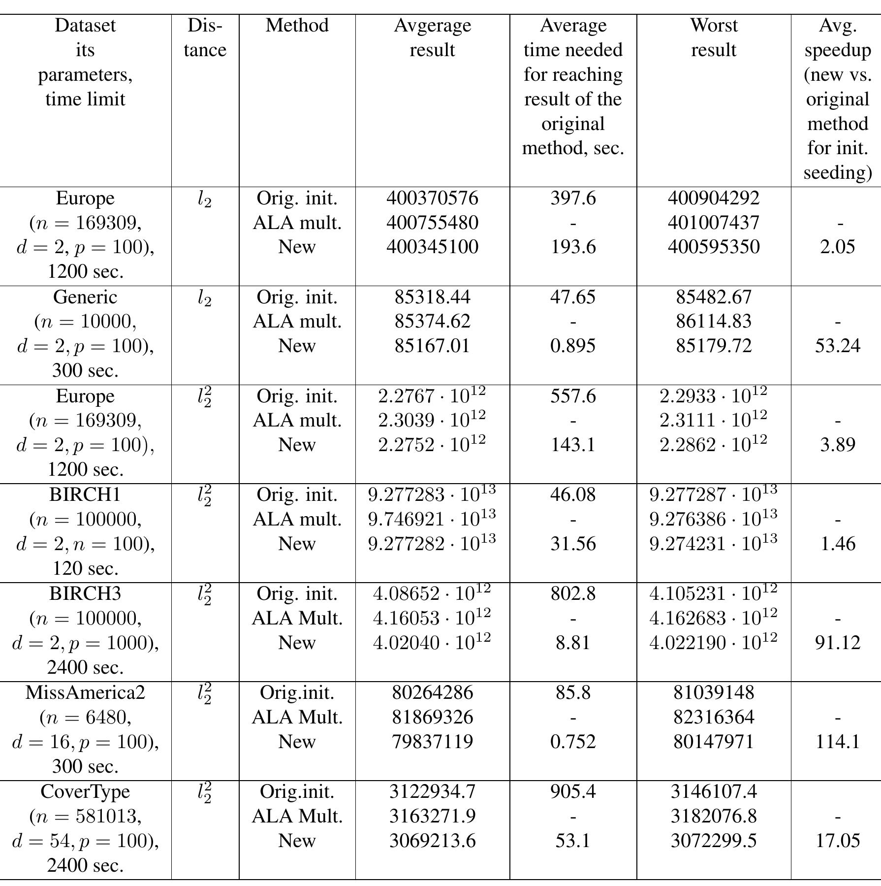 (PDF) Genetic Algorithm with Fast Greedy Heuristic for Clustering and ...