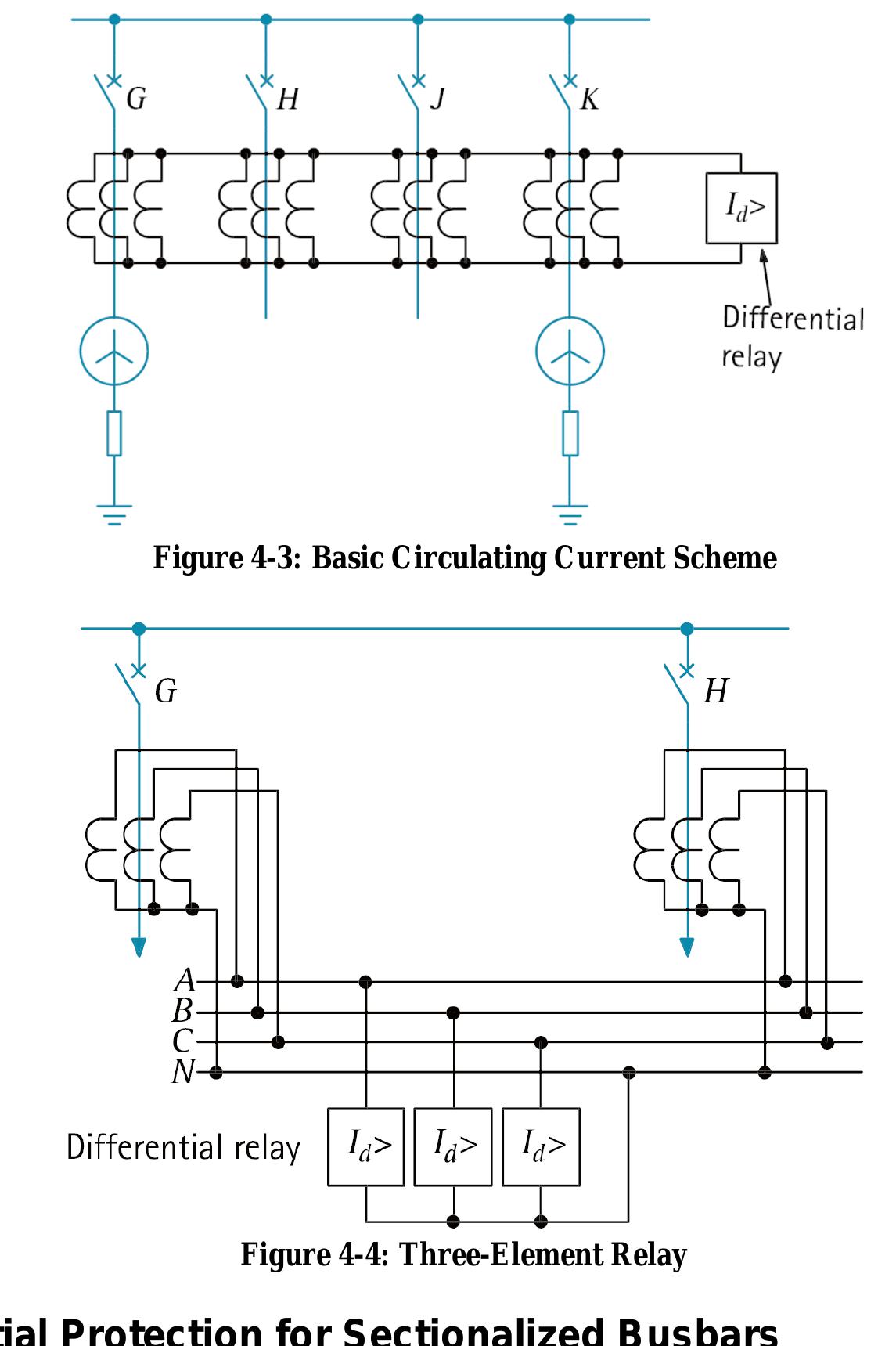 (PDF) Busbar Protection ES 586b: Theory and Application of Protective ...