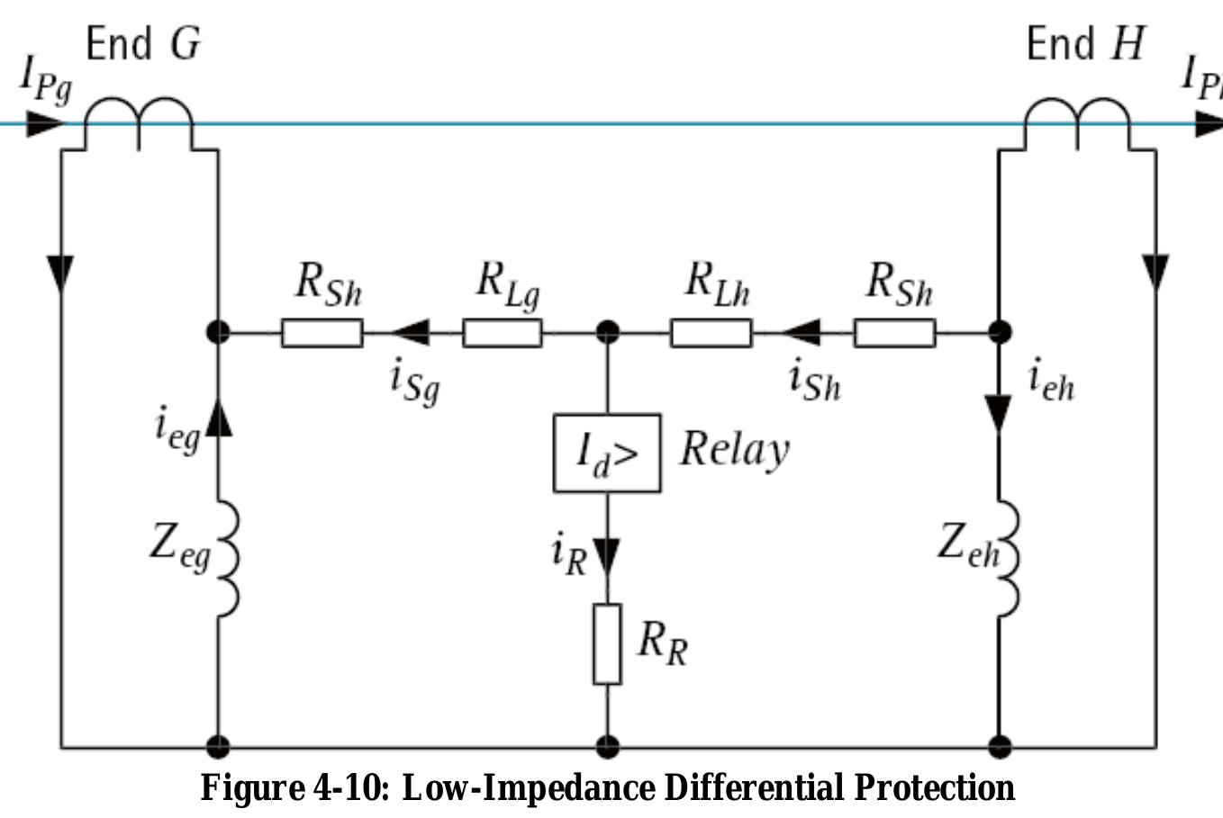 Protection Relay Theory (PDF) Busbar Protection ES 586b: Theory and Application of Protective ...