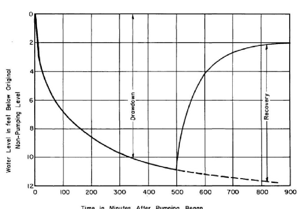 (PDF) New innovation method modified for analyzing aquifer test data of ...