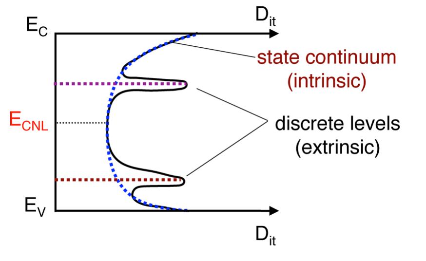 Figure 22 - from Controlling surface/interface states in