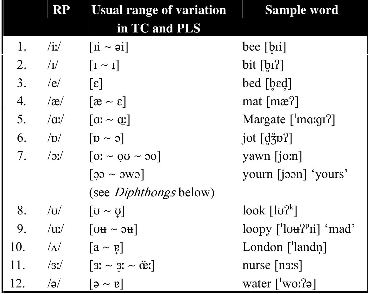 Cockney Examples The consonants of cockney. examples