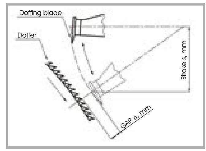 (PDF) The Model and Analysis of the Doffing Comb Device Vibrations in ...