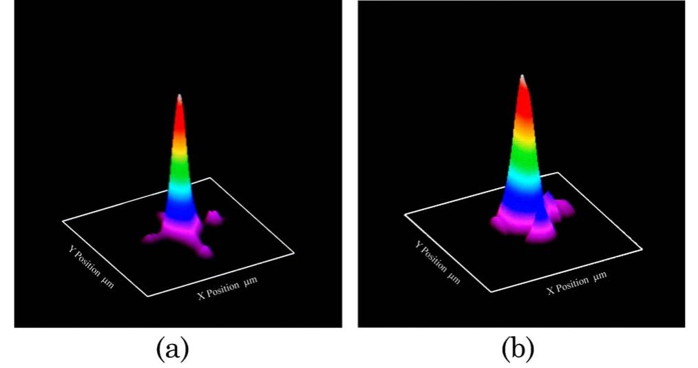 (PDF) Laser direct-write technique for fabricating microlens arrays on ...