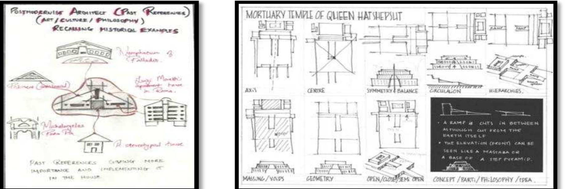 Figure 4 - Architecture and its Literature (Architecture