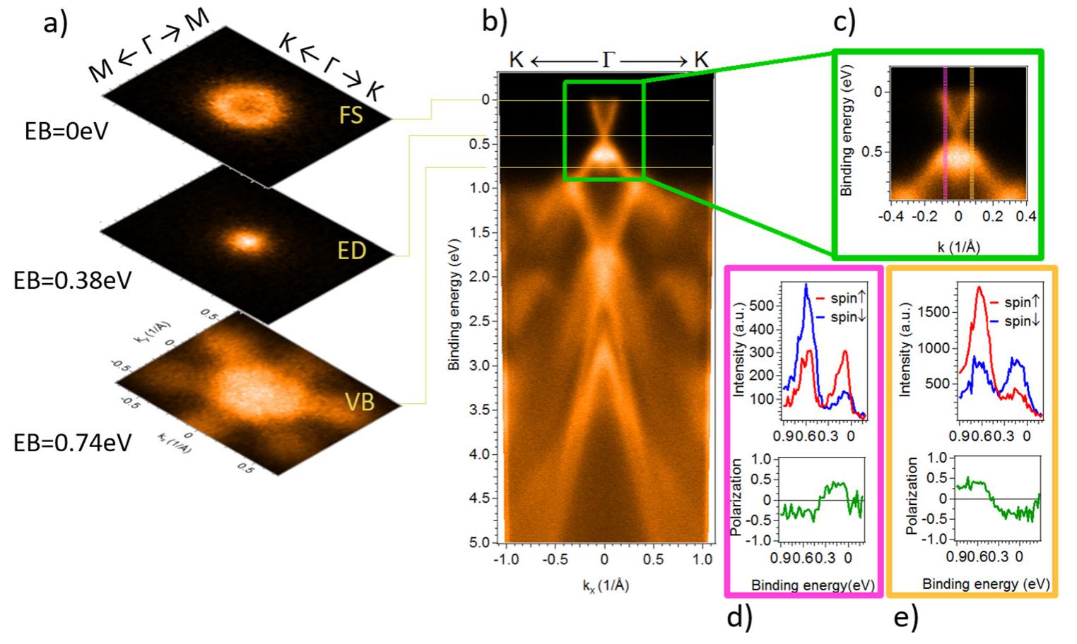 (PDF) Structural and electronic properties of Bi2Se3 topological ...