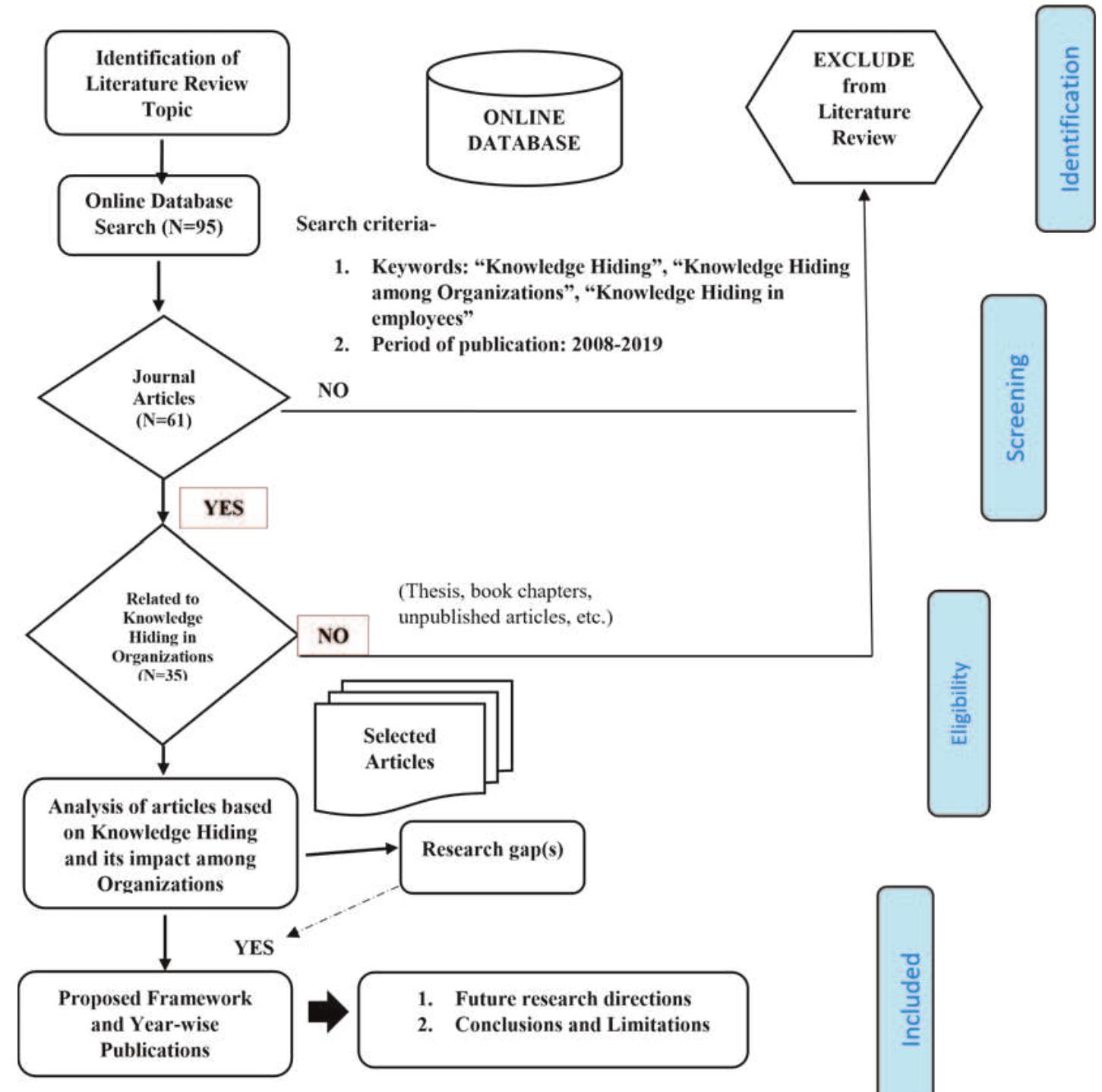 Consolidated thematic map of positive and negative
