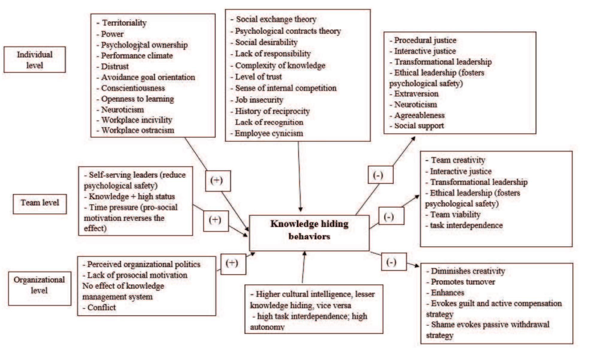 Consolidated thematic map of positive and negative