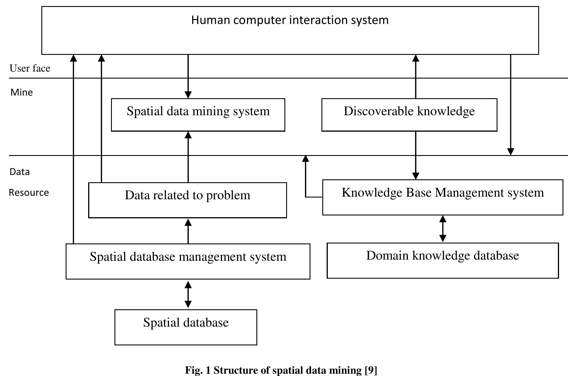 (PDF) Comparative Study of Spatial Data Mining Techniques