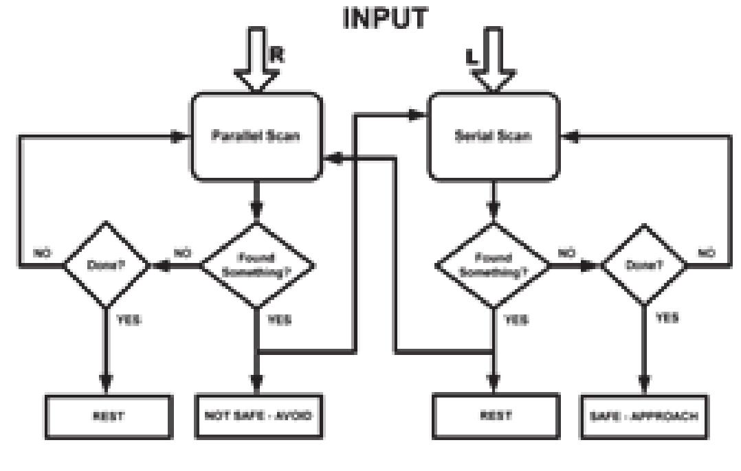 Figure 1 - from Neurocounseling : Bridging Brain and