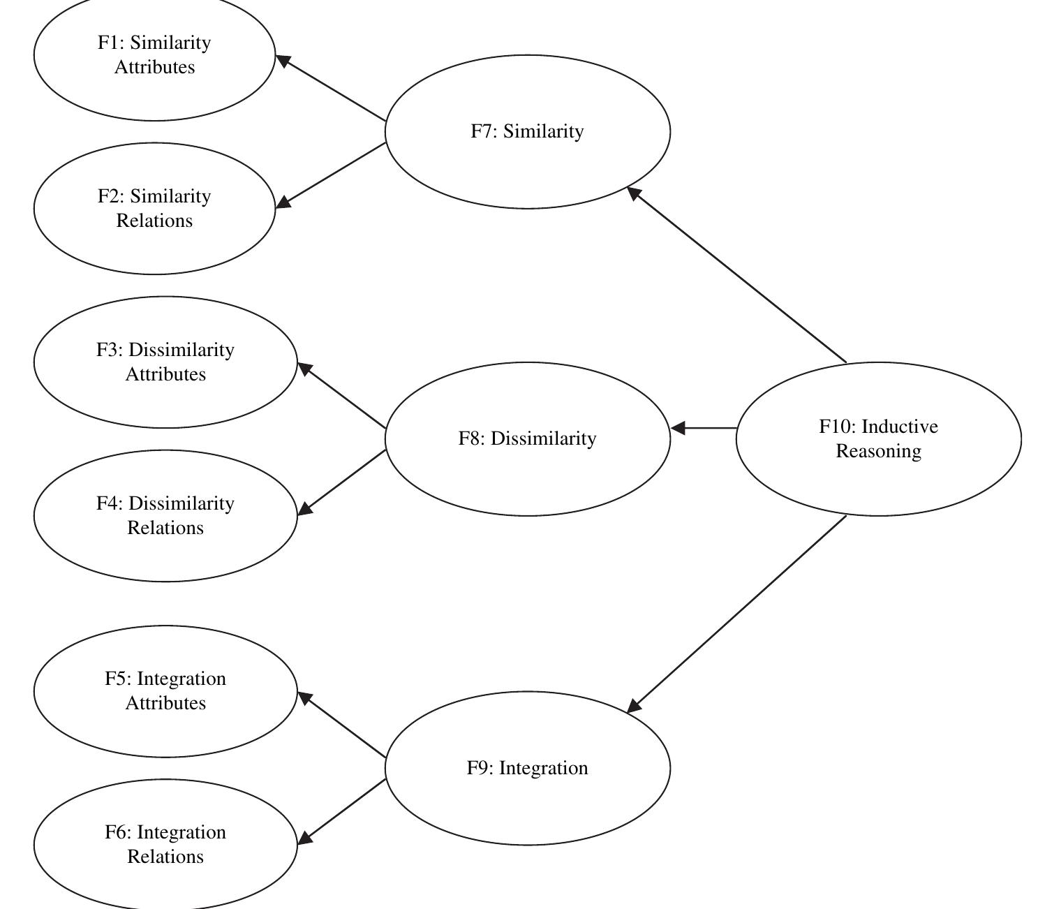 (PDF) A framework of mathematics inductive reasoning