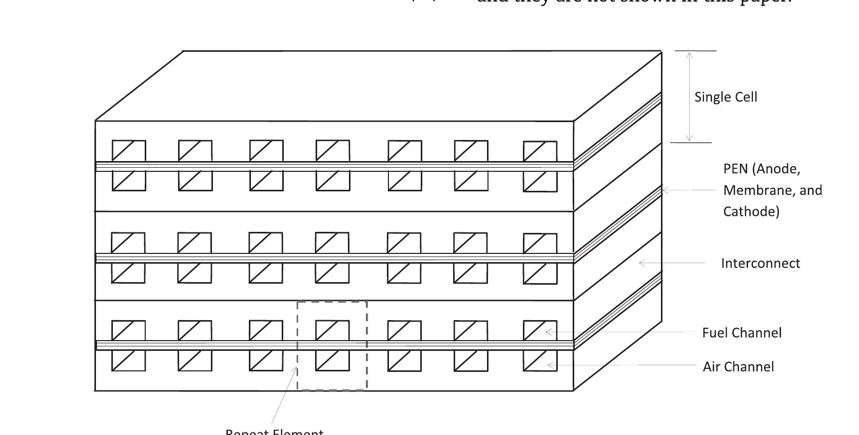 Sofc Stack Layout Figure 4 - from Modeling of an integrated two-stage biomass