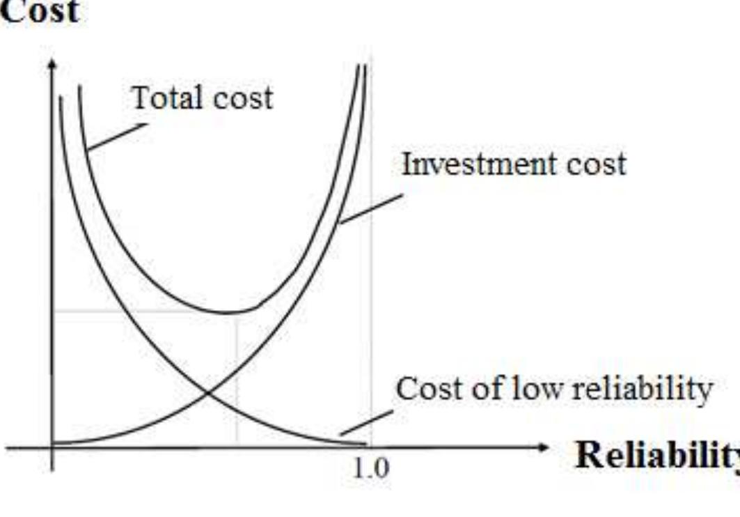(PDF) The Effects of Aircraft Preventive Maintenance on Reliability