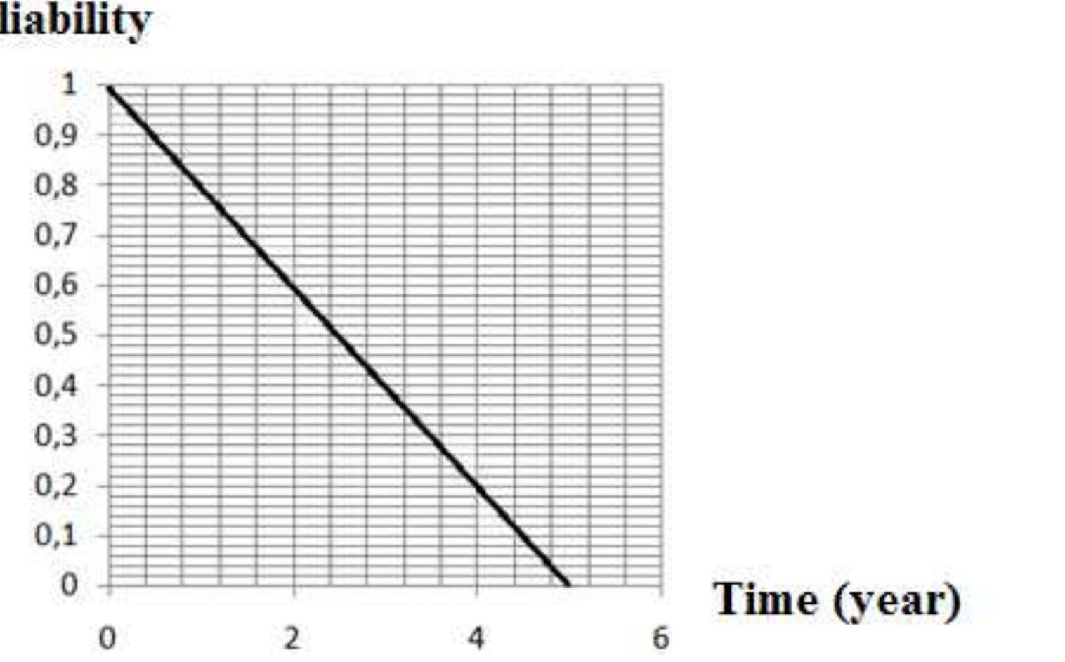 (PDF) The Effects of Aircraft Preventive Maintenance on Reliability