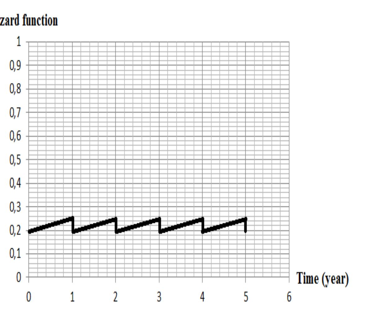 (PDF) The Effects of Aircraft Preventive Maintenance on Reliability