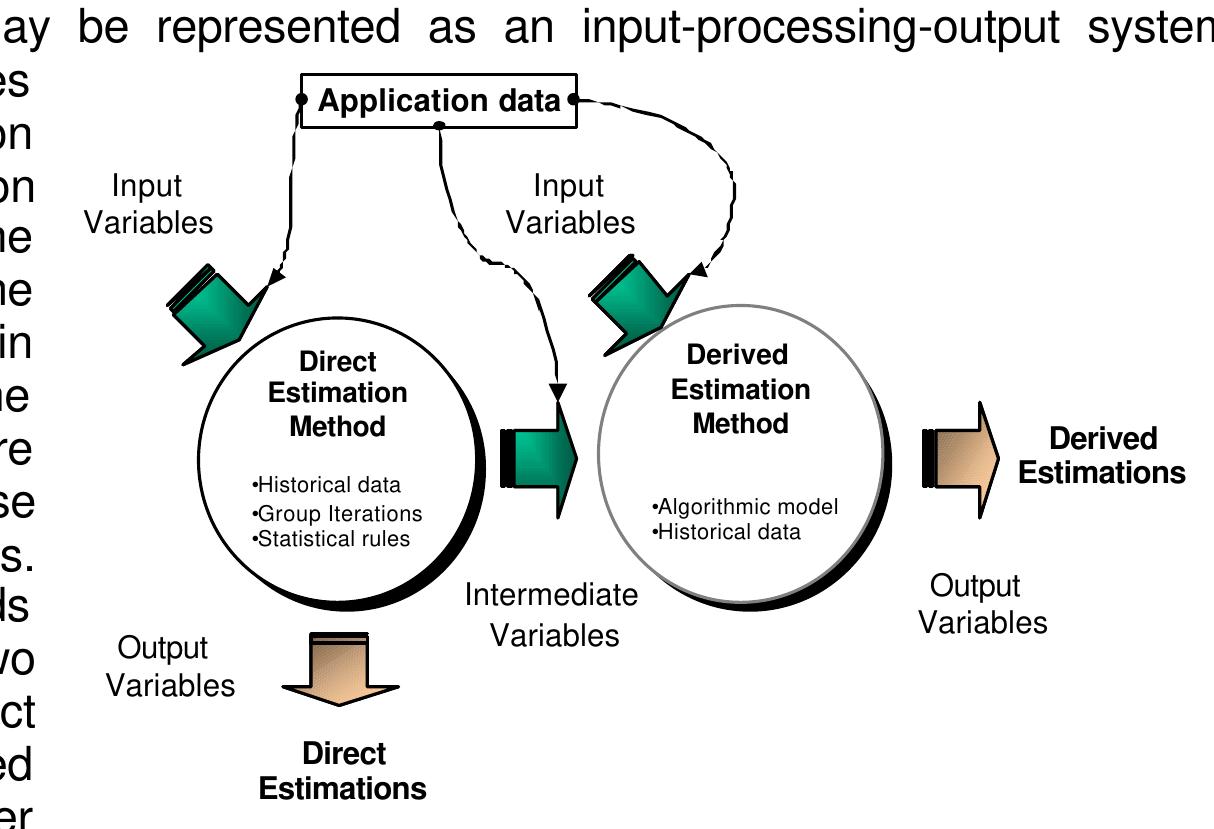 3.1 classification of fp estimation methods