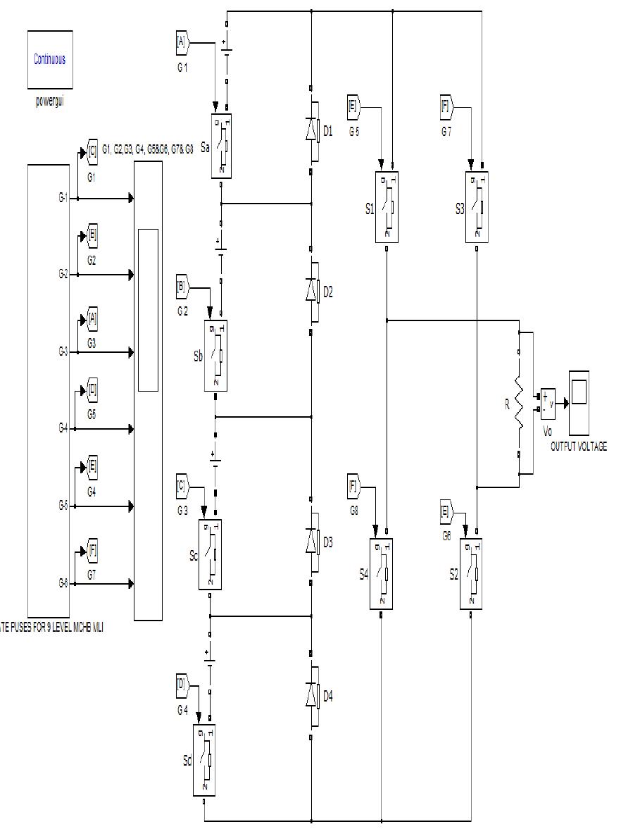 (PDF) Performance Analysis of Modified CHB Multilevel Inverter using ...
